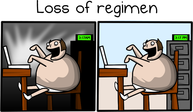Loss of regimen