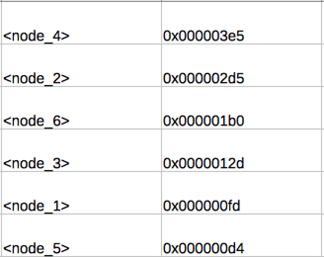 Value table in order