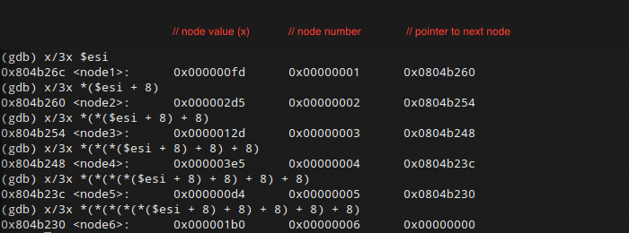 They're linked list nodes