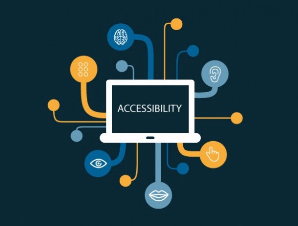computer accessibility graphic visualizing, speech, hearing, touch, sight and a brain connected to a laptop