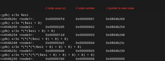 They&rsquo;re linked list nodes